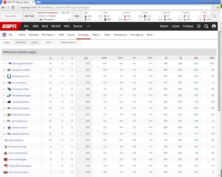 2003 Standings.jpg