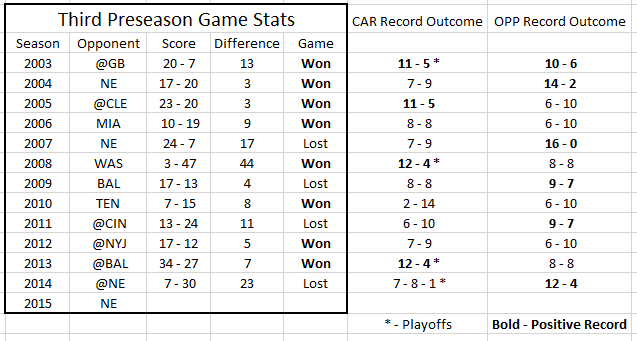 3rd Preseason Game.PNG