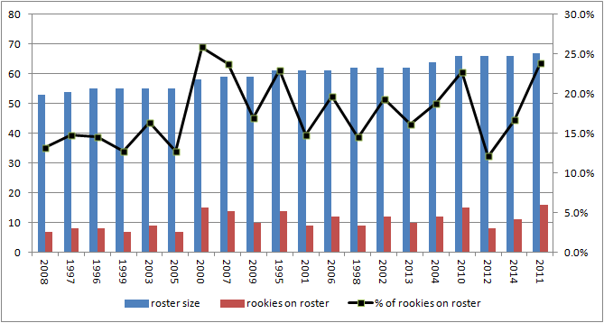 55e2008acade4_rookies_and__of_roster.thu