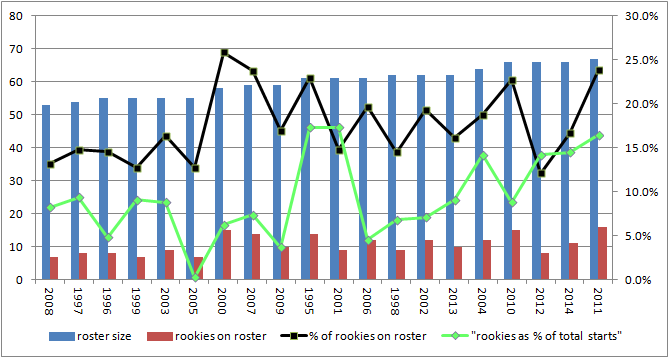 55e205d222cbf_rookies_and__of_roster-2.t