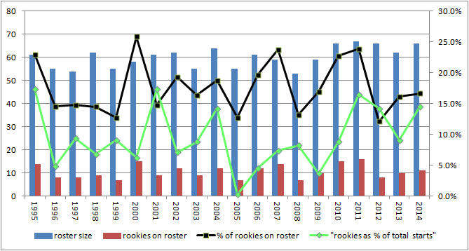 55e2069478b10_rookies_and__of_roster-3.t