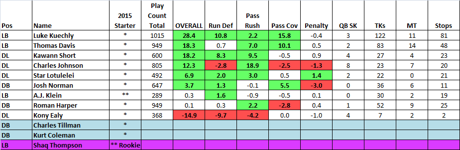 PFF2014_Defense(2015Starters).thumb.png.