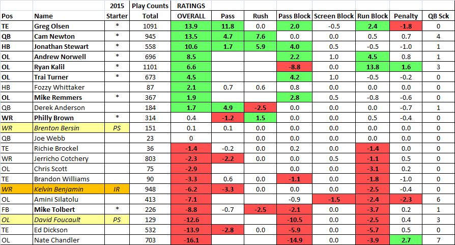 PFF2014_Offense(2015Roster).thumb.png.2d