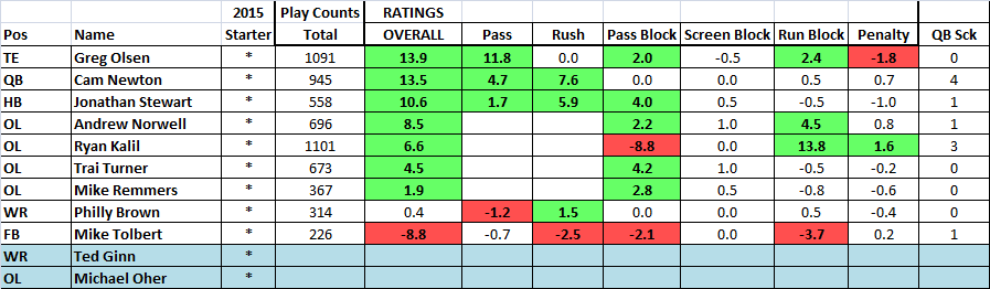 PFF2014_Offense(2015Starters).thumb.png.