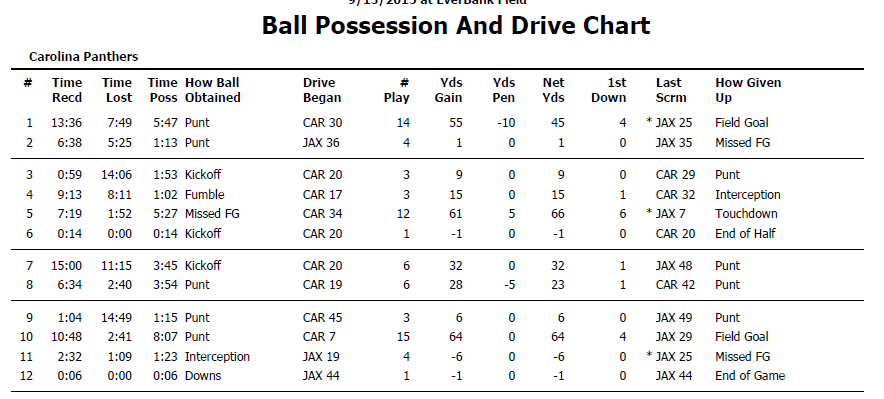 Panthers_Drive_Chart_Wk1.thumb.png.8042d