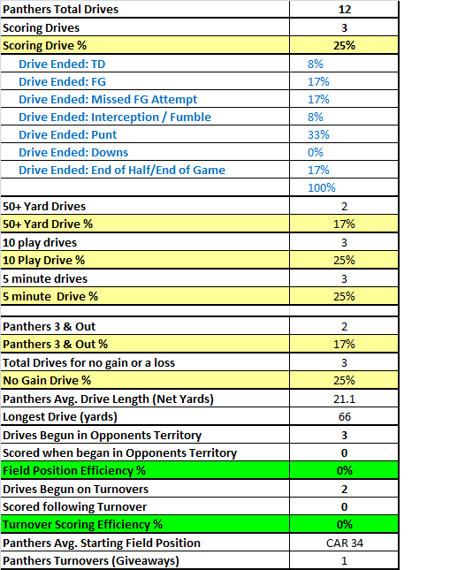 Panthers_Drives_Wk1.thumb.png.2d8ae33b74