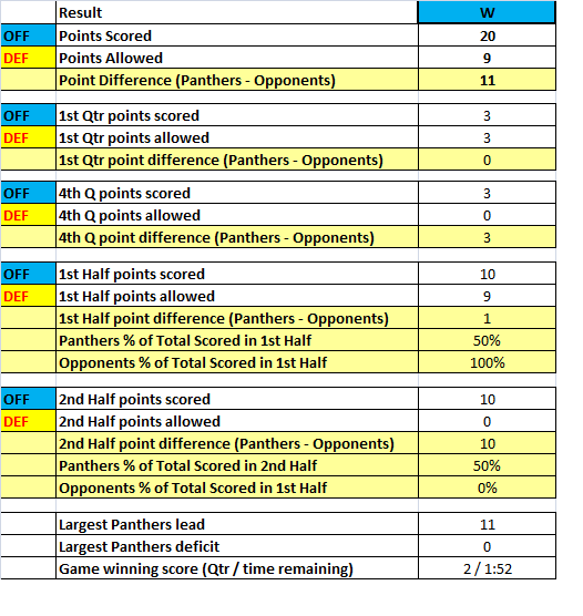 Points_by_half_Wk1.thumb.png.981287dd61f