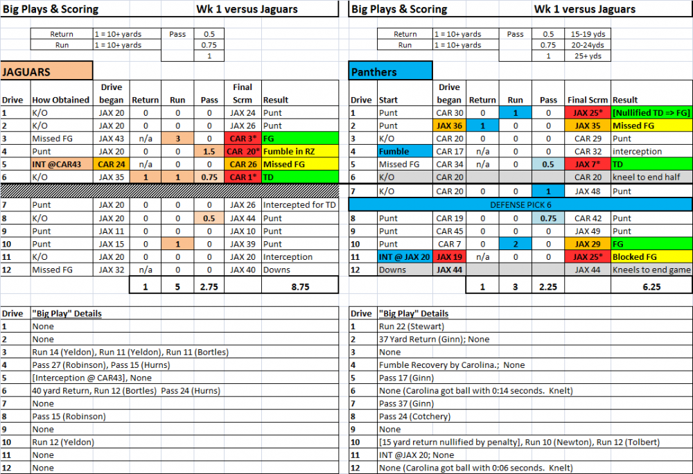 WK1_DriveChart_Summary.thumb.png.dfe20e1