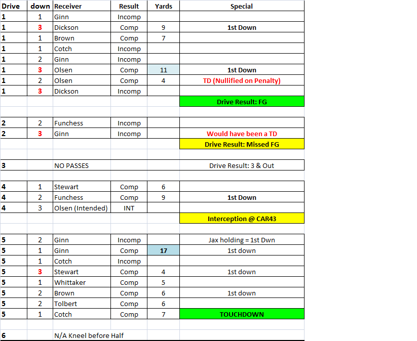 Week_1_Pass_Log.thumb.png.8ec43ea8222e99