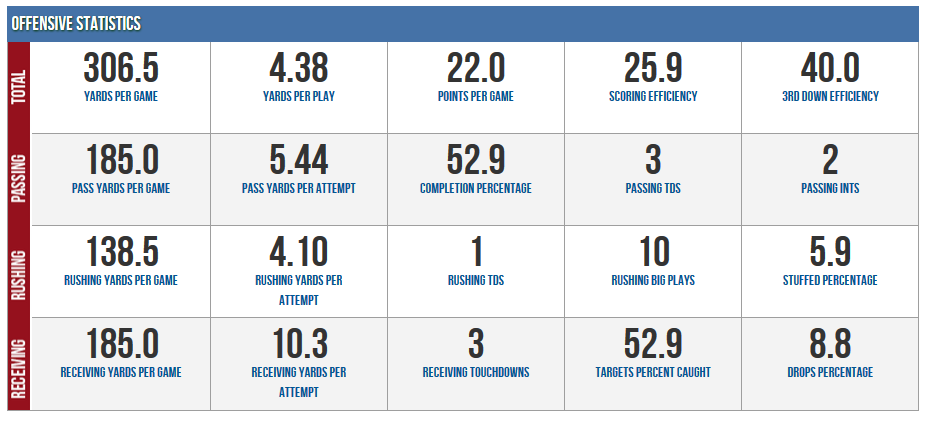 Wk2_DefensiveStats(SptCht).thumb.png.f9c