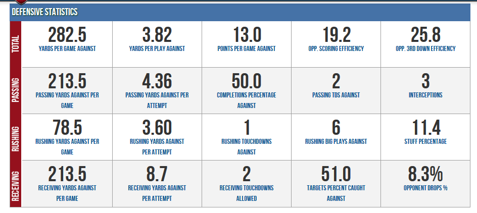 Wk2_OffensiveStats(SptCht).thumb.png.cd5