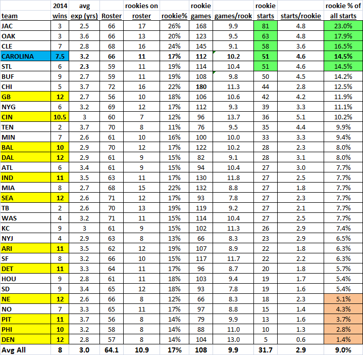 563d36aa7efda_rookie2014_table.png.064bb