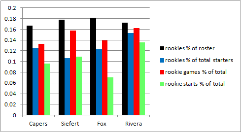 563d36ade8059_Panthersrookies_chart.png.