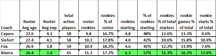 563d36af2fbba_Panthersrookies_table.png.