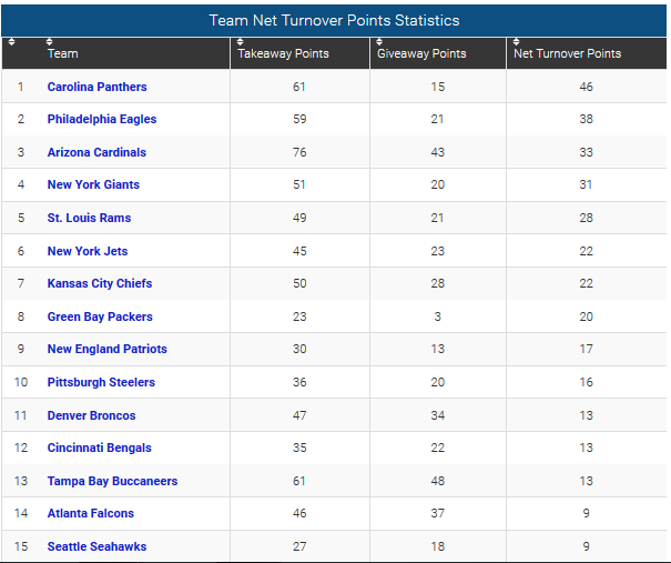 Net_Turnover_Points_wk8.png.753f3193ca08