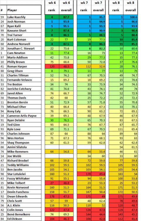 PFF_wk8.thumb.png.74a69cec77cff9598cd1b0