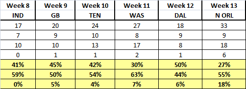 1stdowns_2.png.734dc04efa2ae517eb6714c17