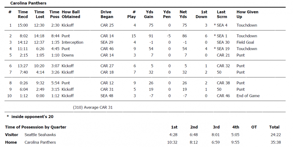 playoff_drivechart.thumb.png.a504aa9a1ae