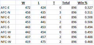 Division_rankings_since2002.png