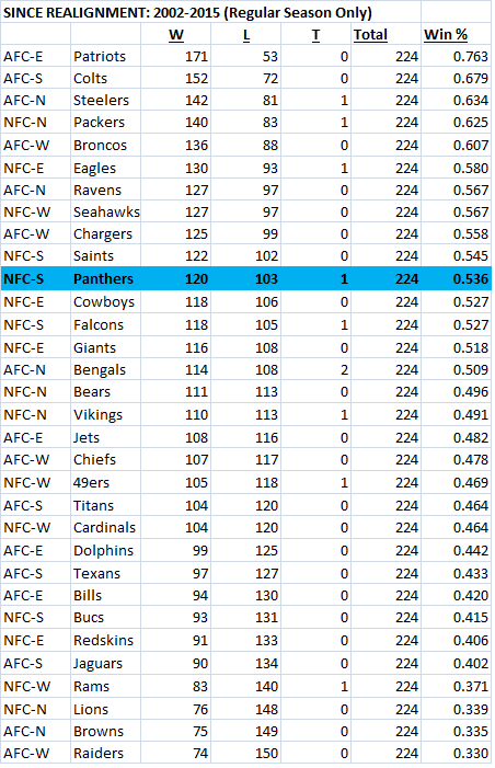 teams_since_realignment.png