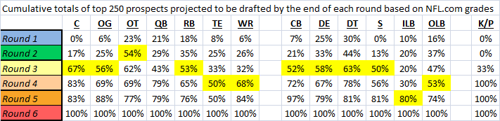 Draft_position_analysis (cumulative).png