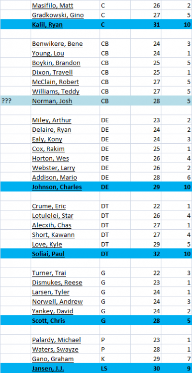 roster_pos&age1.png