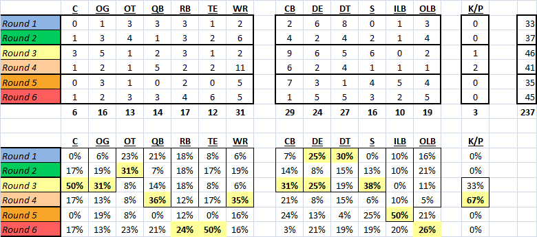 Draft_position_analysis.png