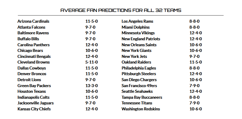 Fan_predictions.png