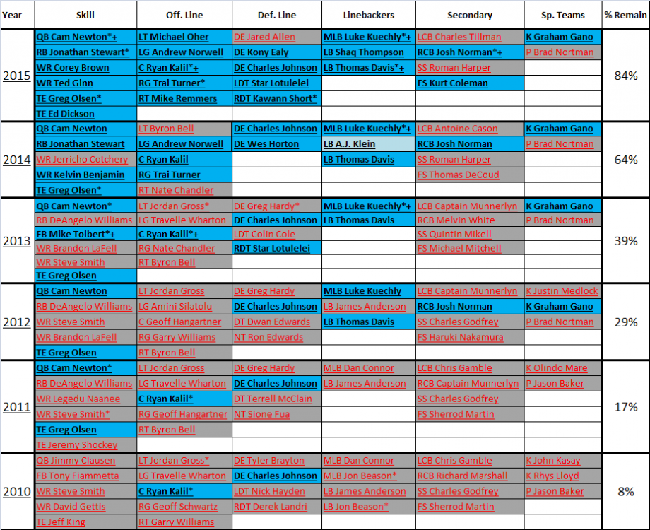 Starters_since_2010.png