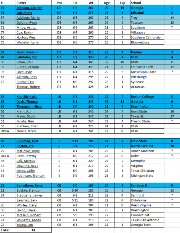 Roster_prj-Def(may3).png