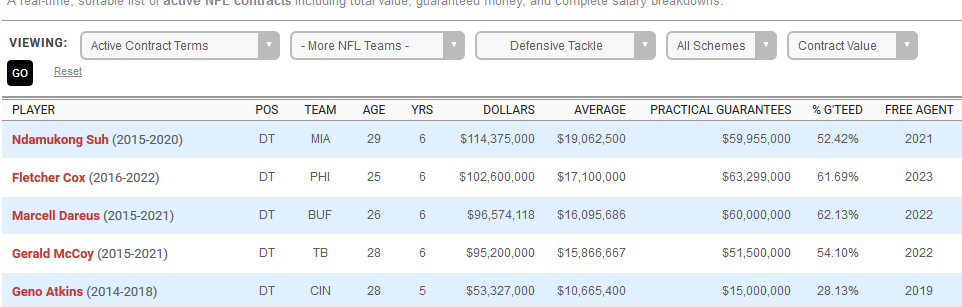 top DT salaries.png