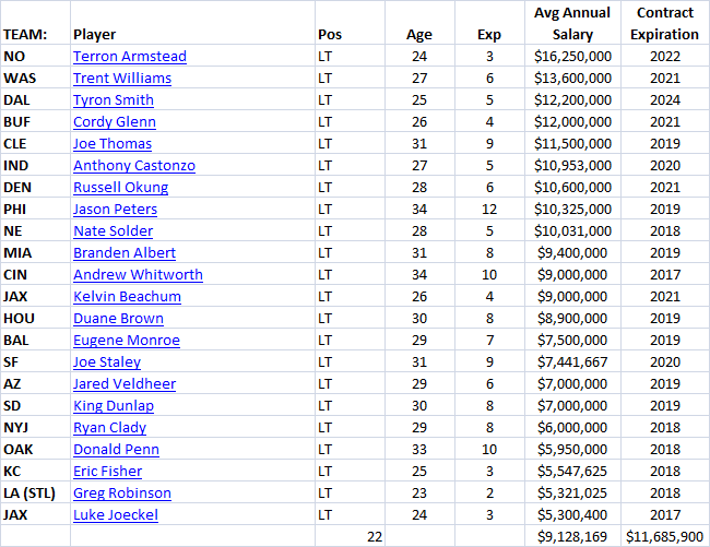 LT salaries.png