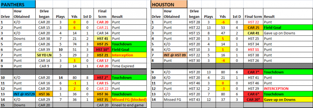 Wk2_drivesummary.png