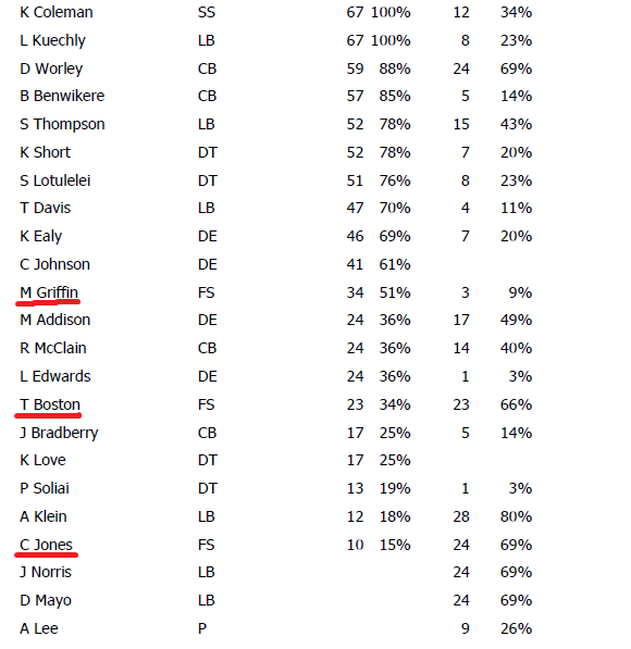 Week 4 snap counts Defense.png