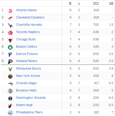 east standings 11-17.PNG