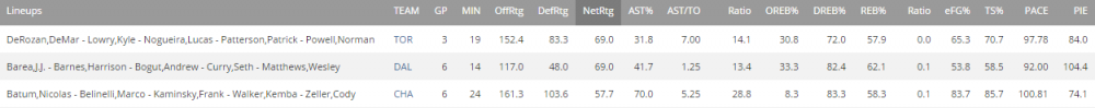 5 man lineup net rating 11-17.PNG