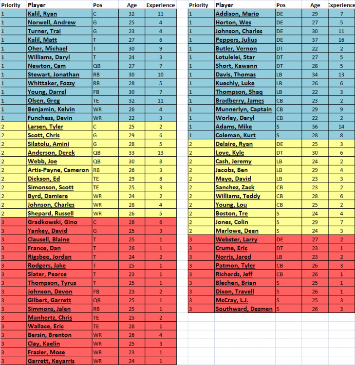 590516fe525f5_offense-defenseside-by-side.thumb.png.aefbb082e5063360978974c48ef92239.png