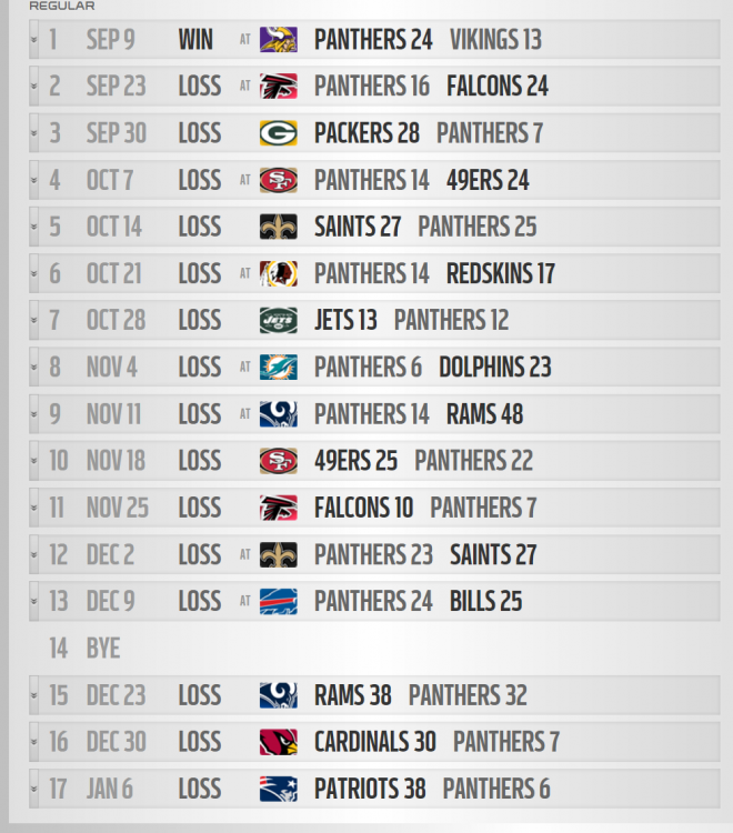 59a079fbad0ca_2001schedule.thumb.PNG.1bf5da9711c7394eb3fa393044d73c34.PNG