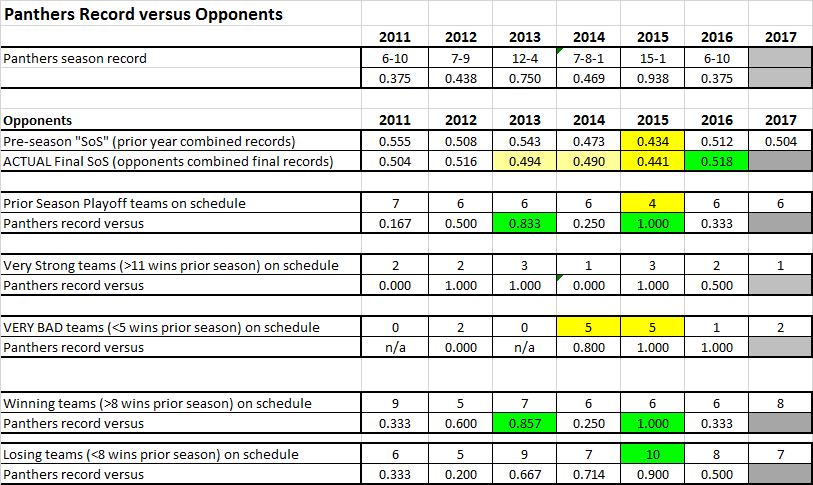 59a88dbb9a262_strengthofscheduleanalysis_1.png.925153c3e401f6e7af44f0cd0ecd174a.png