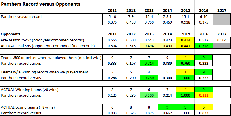 59a88dbfd67d0_strengthofscheduleanalysis_2.png.5f8b01f17b6c9ebc78e0d9af7f2d5c71.png