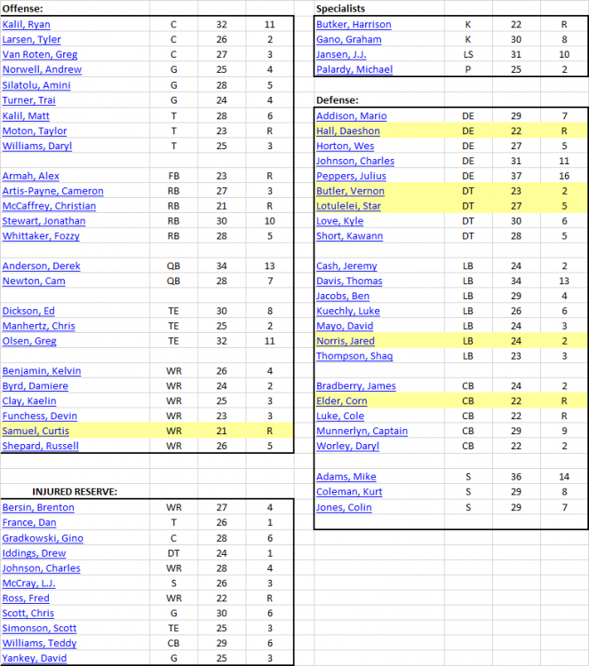 roster chart.png