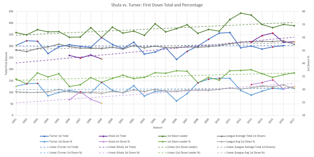 5ac66d5d0b2f8_1stDownStats-Capture.thumb.PNG.48c417b981013e3c3003b892fc59aa3d.PNG