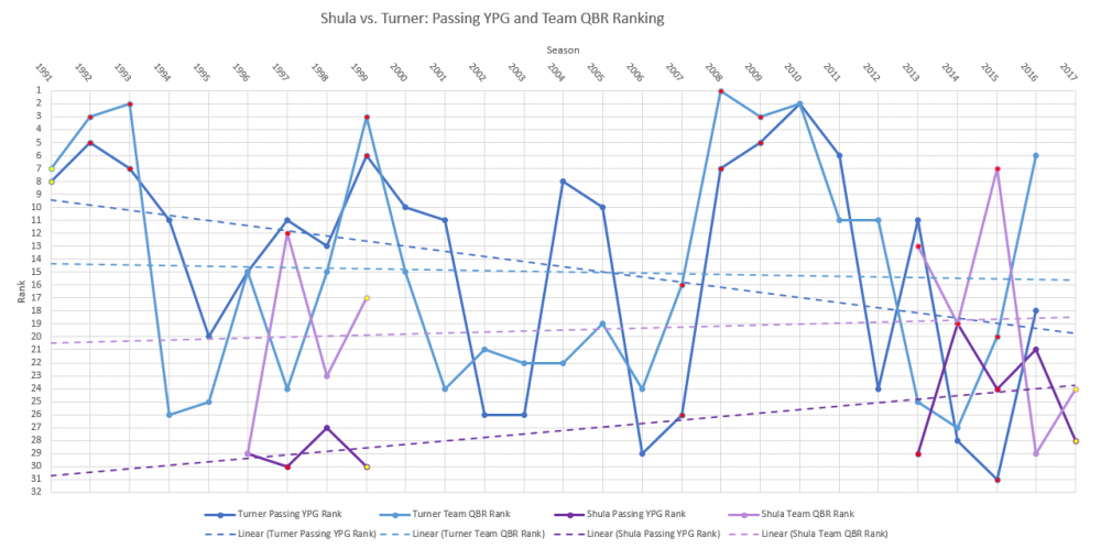 5ac66e19bebfc_PassingStats-Capture.thumb.PNG.f97ae9e85ad6d9648529ef79d4c9be2a.PNG