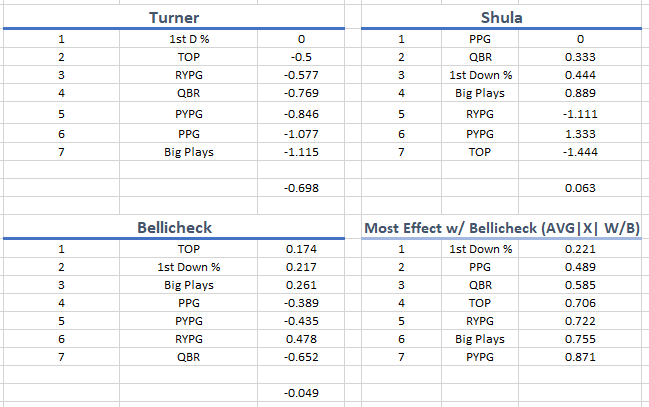 bellichek_comparison.PNG.31c483a8a3483af50056e03a64923524.PNG