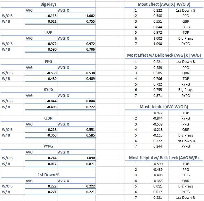 bellichek_comparison2.PNG.b39da555e1ad51e8d46f78f0e33b973d.PNG