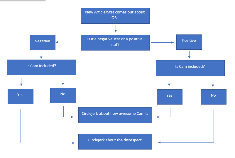 345733571_2018-05-2308_18_03-CamFlowchart-Word.png.d57c3ff63463a55ecd893642e1d2efb0.png