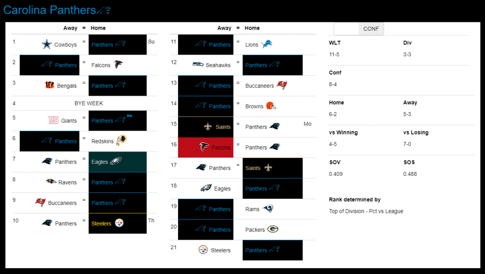 Panthers Prediction.png