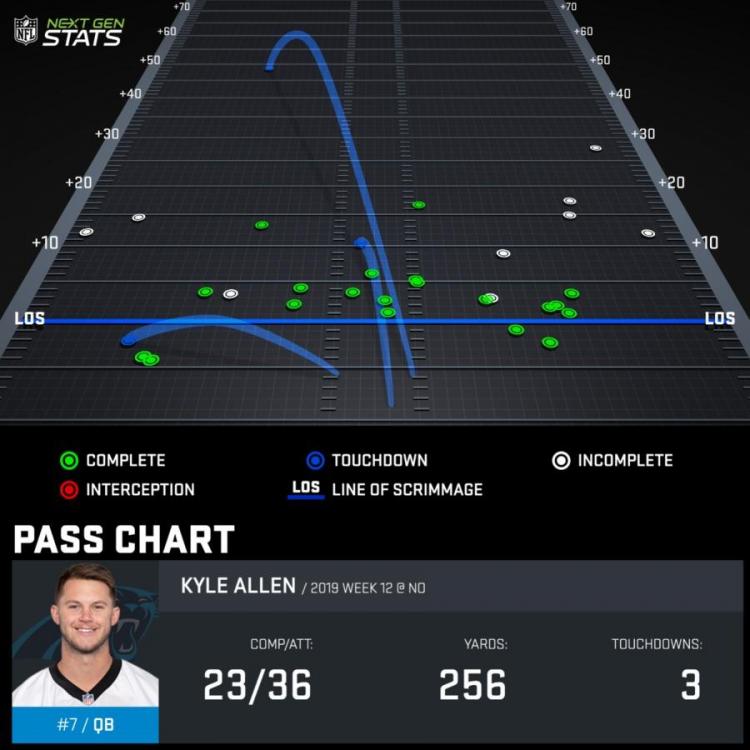 pass-chart_ALL543234_2019-reg-12_1574632039738.jpeg