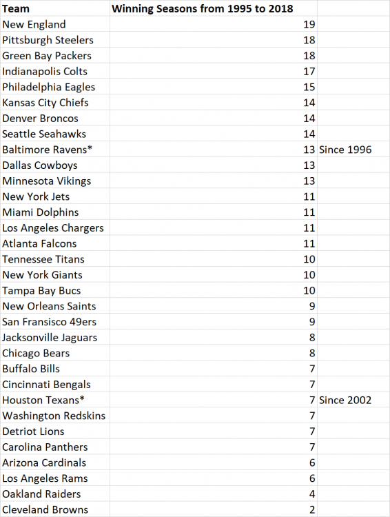 winning_seasons.thumb.png.7edb5146ebfc3bbff974734a50181ed5.png