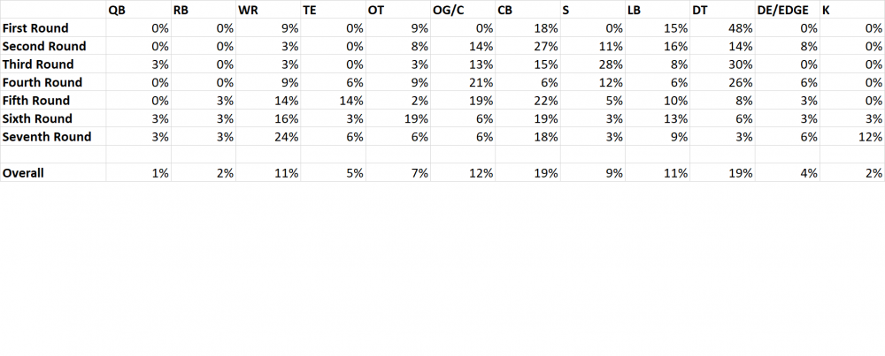 panthers_mock_stats_4_11_20.thumb.png.7568b30c76b95b32cf00730198fd7d58.png